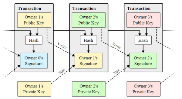 Transactions