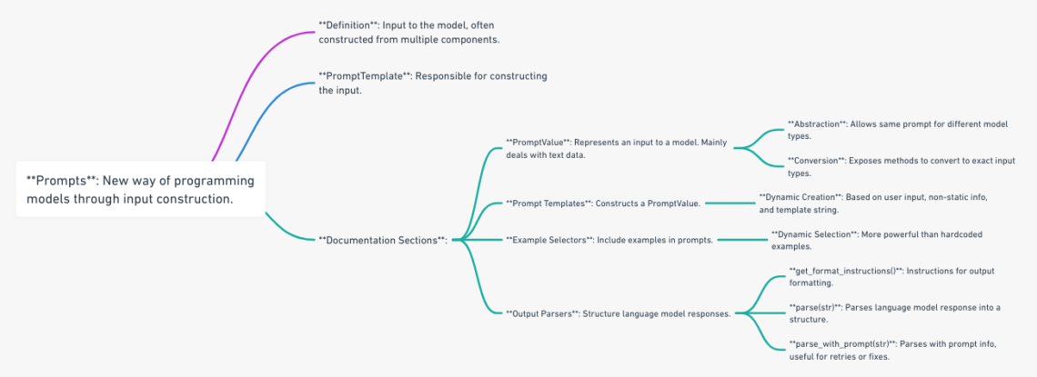 Mind Maps for LangChain Framework Fans – Josoroma